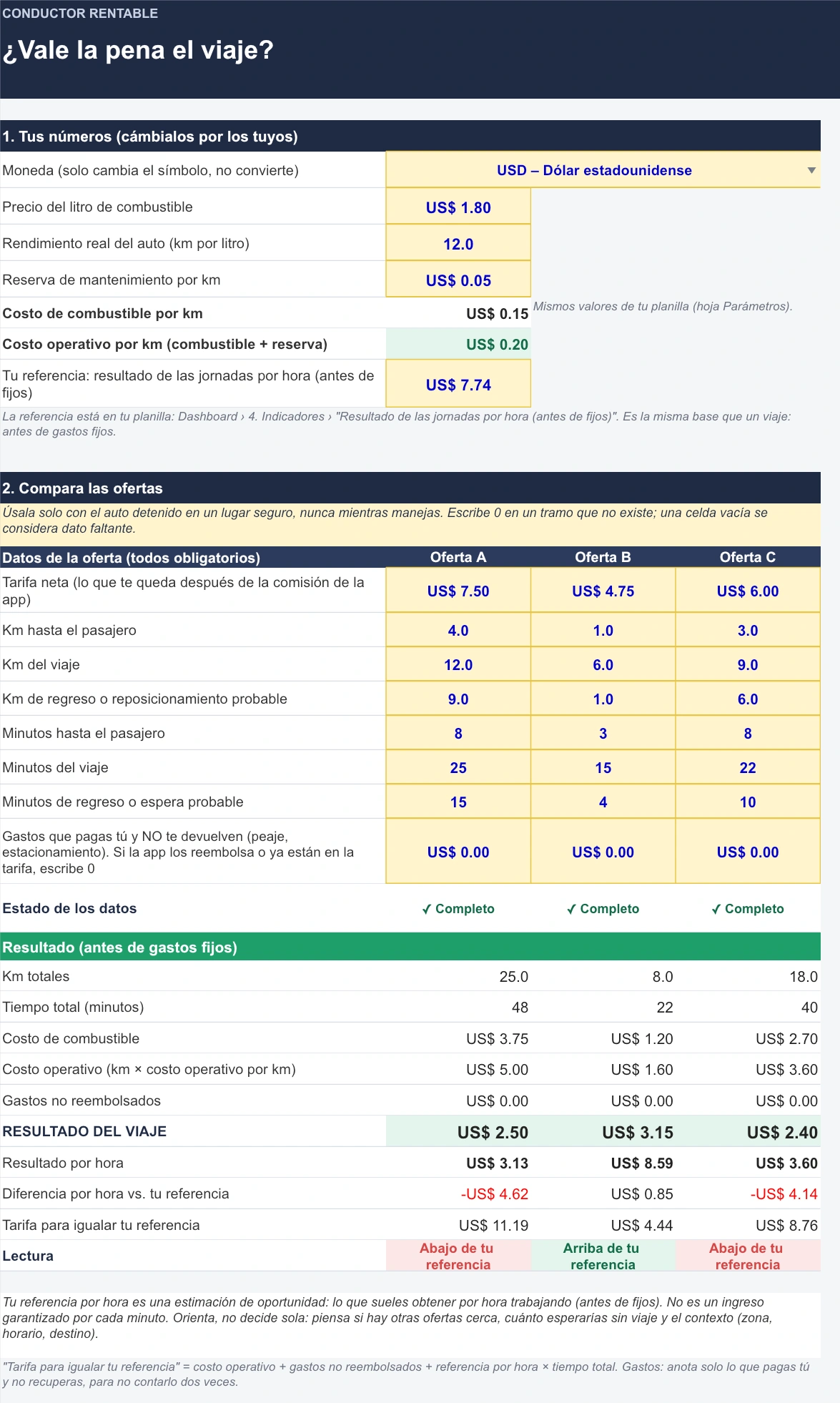 Vista general real: Calculadora de viajes