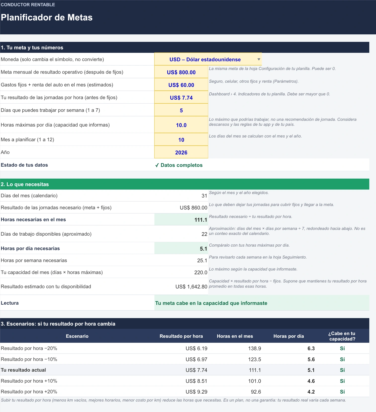 Vista general real: Planificador de metas